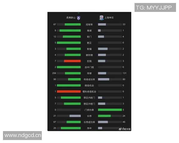 申花与首尔FC激战全场数据解析射门控球率对比引人关注 申花与首尔FC激战全场数据解析射门控球率对比引人关注
