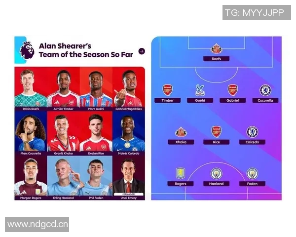 英超最佳阵容揭晓哈兰德凯塞多扎卡廷伯领衔表现出色