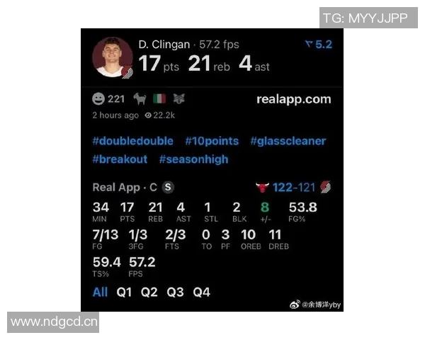 克林根新赛季数据预测每36分钟将贡献128分138篮板和28盖帽 克林根新赛季数据预测每36分钟将贡献128分138篮板和28盖帽